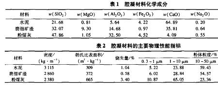 矿渣水泥化学成分标准