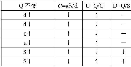 c和d是什么意思网络用语