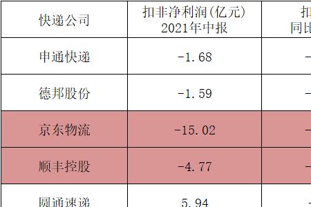 顺丰足额保和基础保的区别