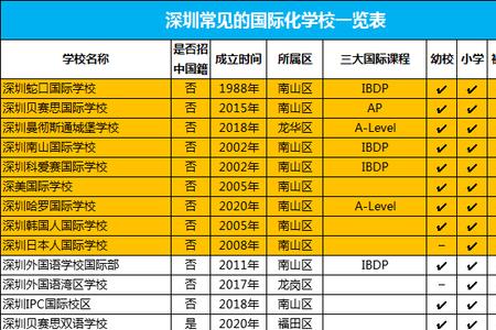 2020年深圳到香港上学多少人