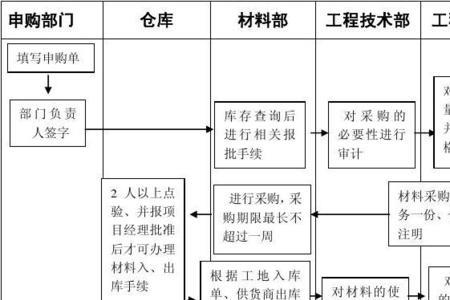 施工单位技术部和预算部哪个好