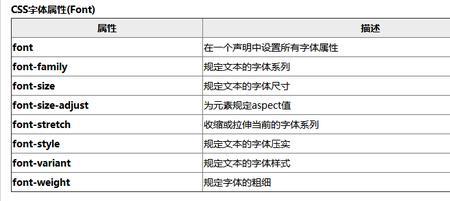 各个控件中style属性的取值及含义