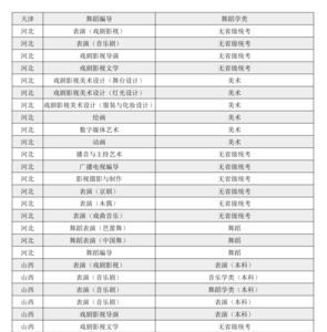 2021上海戏剧学院美术录取线