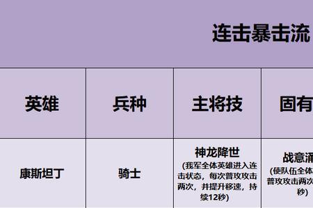 重返帝国s3平民最强阵容