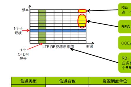 re数的物理意义