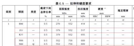 钢材屈服值什么意思