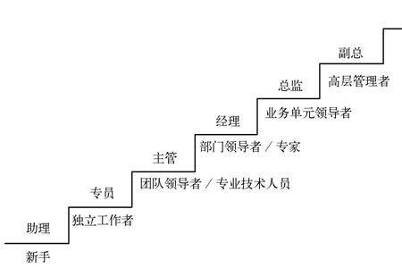 路经是什么意思