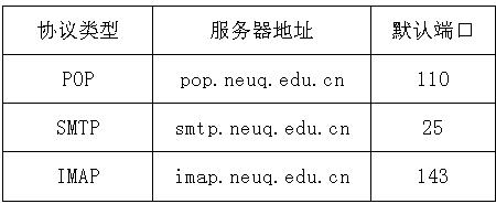 发件人账号别名非法什么意思