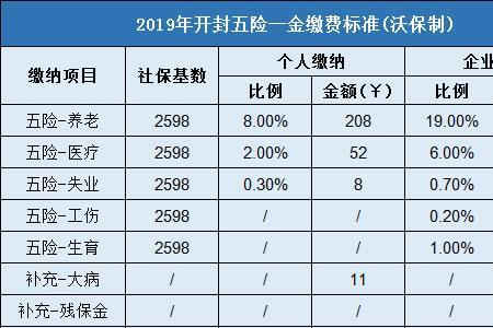 五险一金1500一个月怎么维持生活