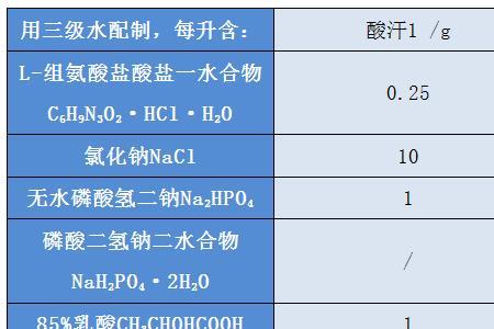 固色多少度算合格