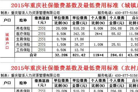 社保基数19000每月缴费多少