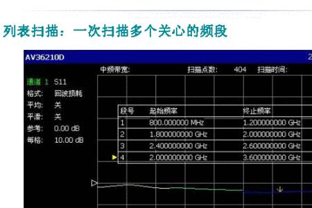 馈线驻波故障怎么处理