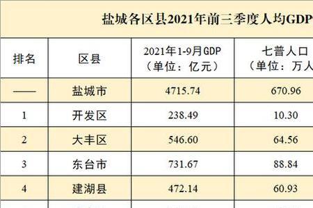 2021年盐城滨海高考人数