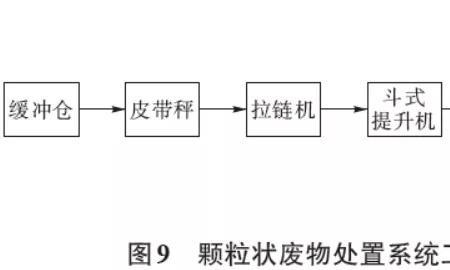 煤气罐里面的残渣处理流程