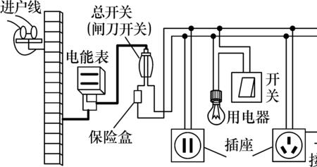 家庭用电原理