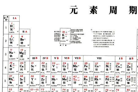 元素周期表第四周期怎么分