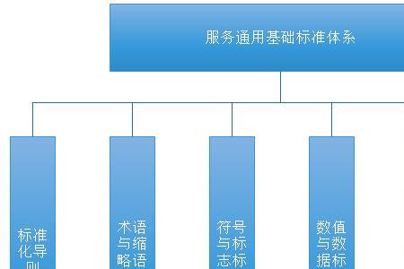 四个体系指的是什么