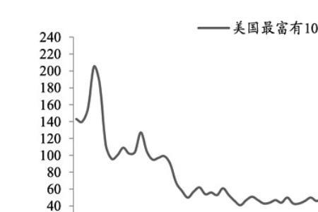 2021年美国出生率