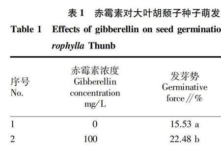 赤霉素生根配方