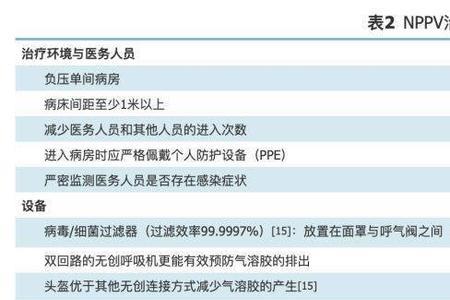 流调方案详细步骤