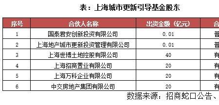 基金每周一几点更新