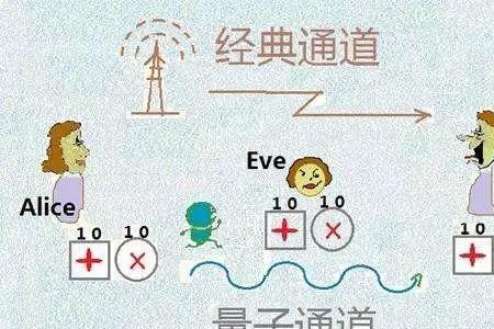 bb84方案是哪一年提出的