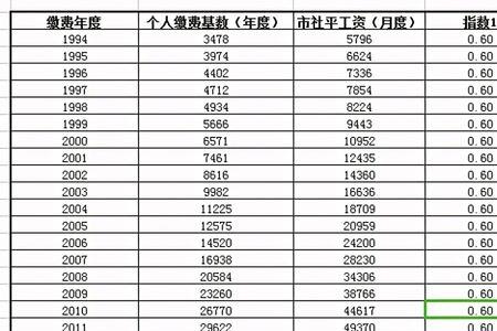 2021年11月退休2022年办理，啥时领退休金