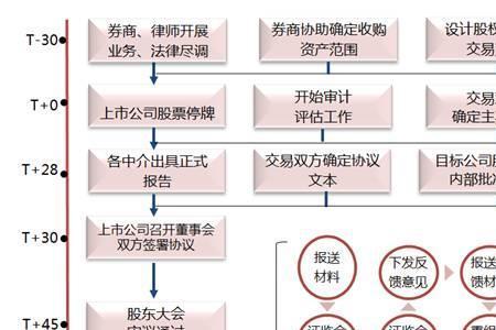 上市公司重组成功一般翻几倍