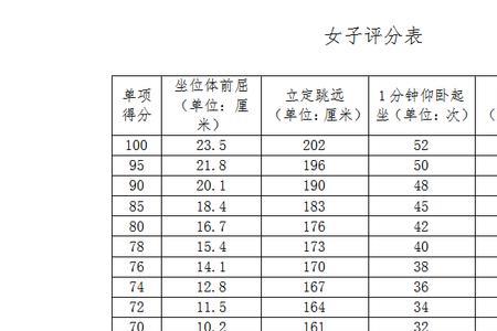 2021福建中考800米多少及格