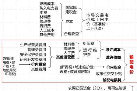 电力成本最低的是什么