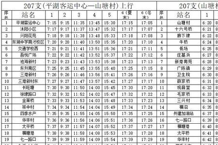 公交车始发时间是不是到站时间