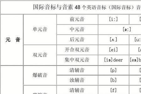 音乐中7是读si还是ti还是θi啊