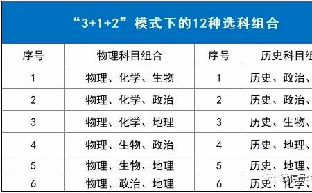 新高考化学地理哪个赋分多