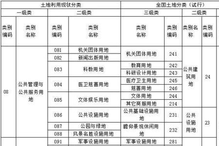 自留地的使用范围