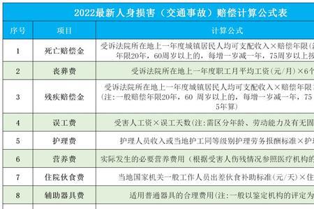 昆明交通事故十级伤残赔偿标准