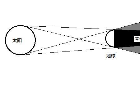 影子是由什么产生，什么原理