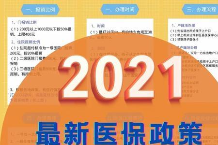 2021年四险包括生育