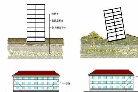 地基是指地上的还是地下的