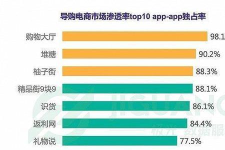 电商里的dau和dac分别是什么意思