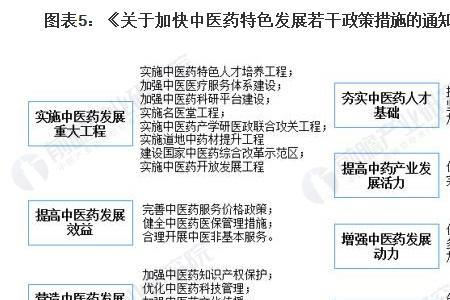 五指中各指哪些行业的人