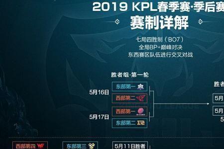 kpl奖金战队内部怎样分配