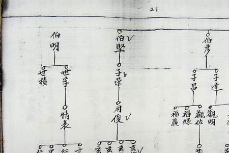 陈氏远祖世系表