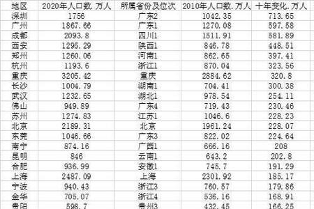 2021年山东城市人口排行