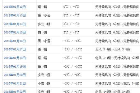 北京历史最低气温是多少度