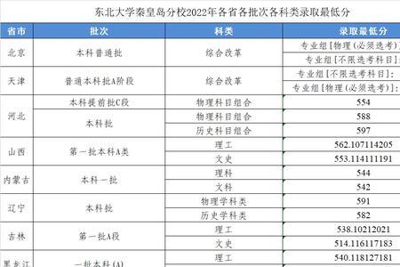 东北大学21年录取是什么时间