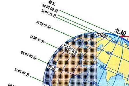 为什么纬度越高时间越快