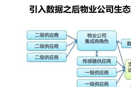 给企业赋能服务的定义