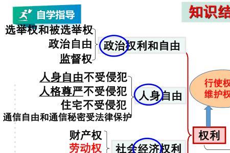 在法律中权利与利益有什么区别