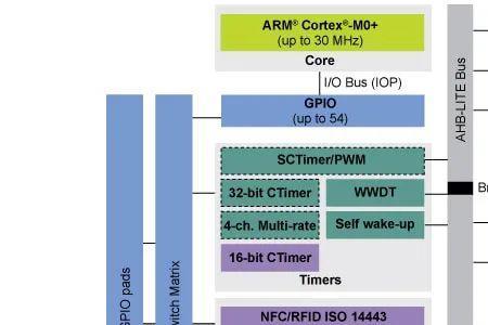 arm cmn介绍