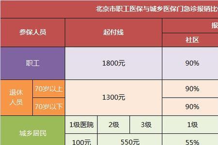 女医保交20年和25年有什么区别